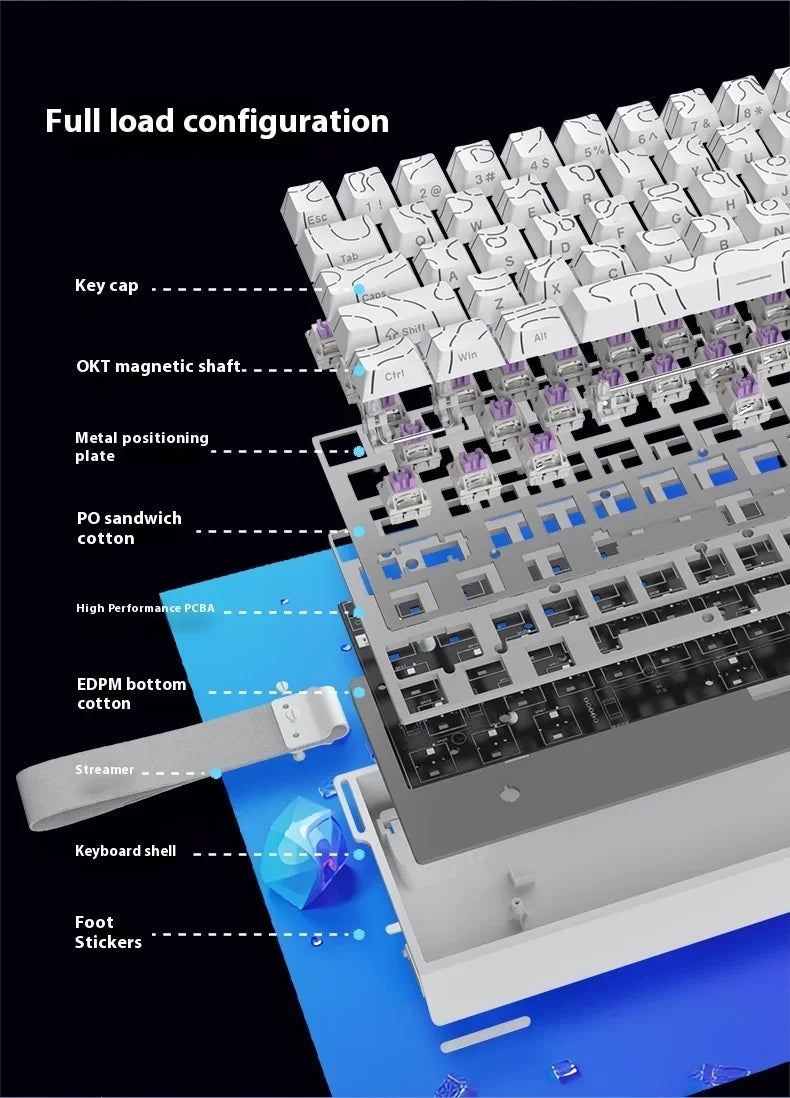 “Domina cada pulsación con: IROK Mercury68”