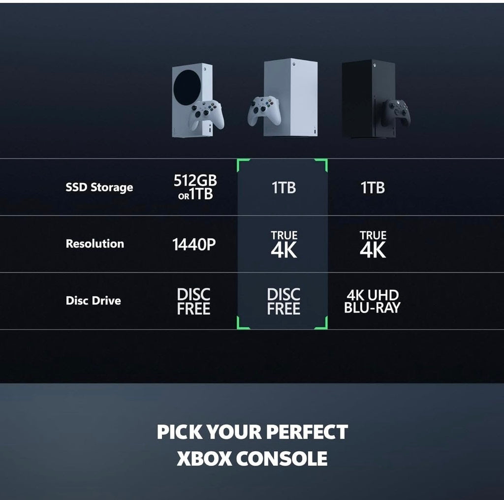 “La consola más potente en blanco: juega en 4K nativo sin discos.”