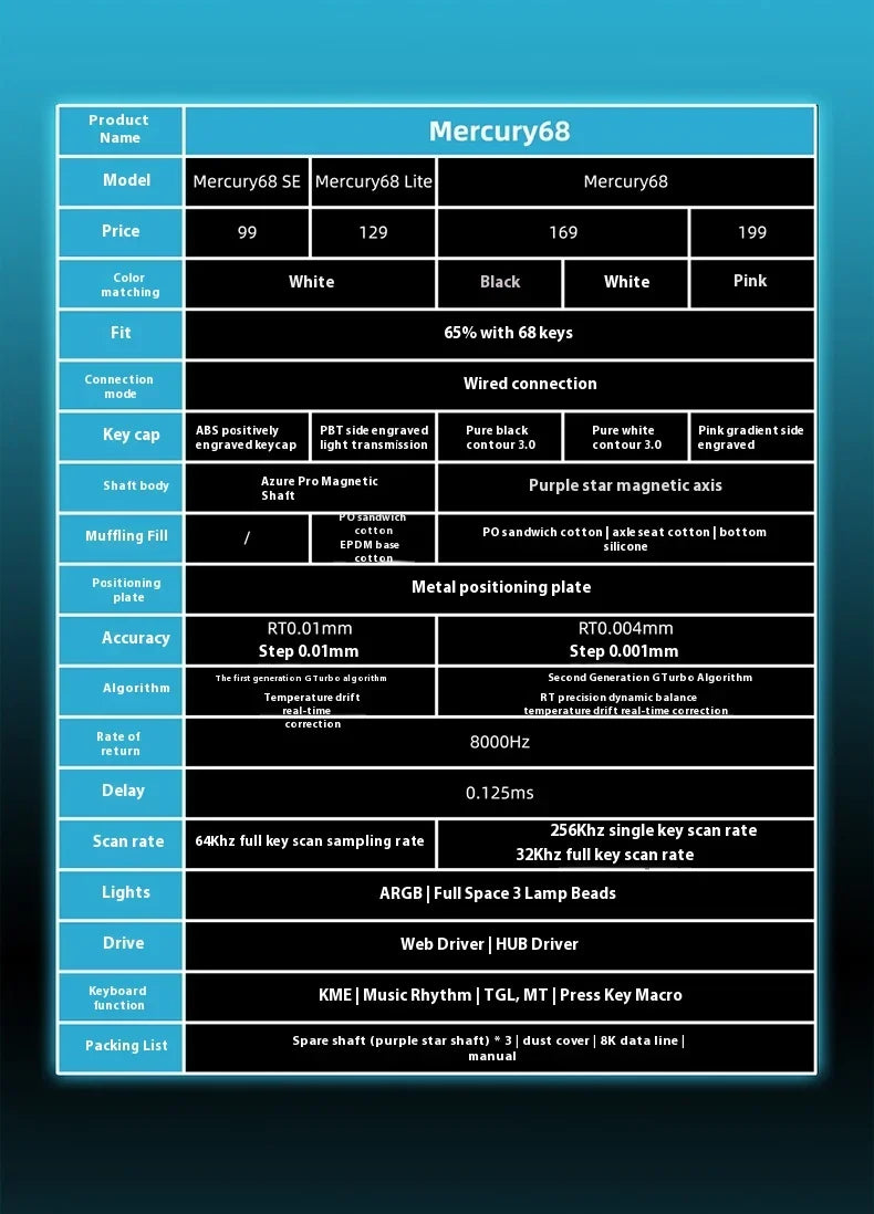“Domina cada pulsación con: IROK Mercury68”